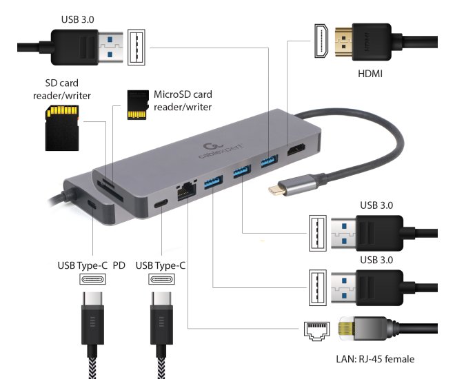 USB-C multi adapter 5-in-1 - A cm combo5 05 web site image 850a5c9e 425e 4049 be43 6ffcbc09b8ef - A-CM-COMBO5-05