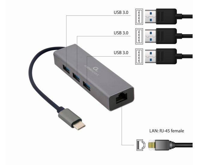 USB-C Gigabit netwerk adapter met ingebouwde USB 3.1 hub - A cmu3 lan 01 web site image 1d4908c9 b9eb 42e1 b9b5 346029204d6c - A-CMU3-LAN-01