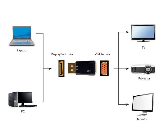 DisplayPort M - VGA F adapter - A dpm vgaf 01 web site image 87bd2581 7383 493a a1bf 76b9d7449163 - A-DPM-VGAF-01