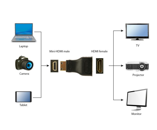 HDMI naar Mini-HDMI adapter - A hdmi fc web site image 1e95881d b4bf 4a7a ba1f 602ccb47c31d - A-HDMI-FC