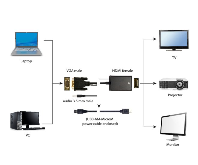 VGA naar HDMI adapterkabel met audio, 0,15 m - A vga hdmi 01 web site image 3e6b0edb 9702 4f9e 8c23 3c4a4a5688df - A-VGA-HDMI-01