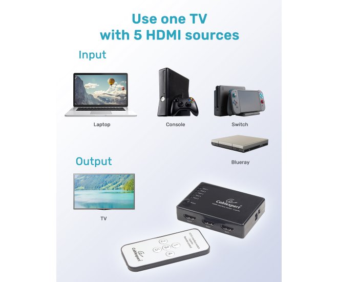 5-poorts HDMI switch + afstandsbediening - Dsw hdmi 53 website image bd5b3222 b1c5 42d1 a5fb dadb104a4ed4 - DSW-HDMI-53